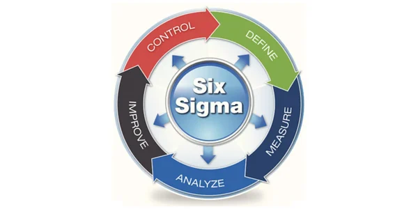 Six Sigma