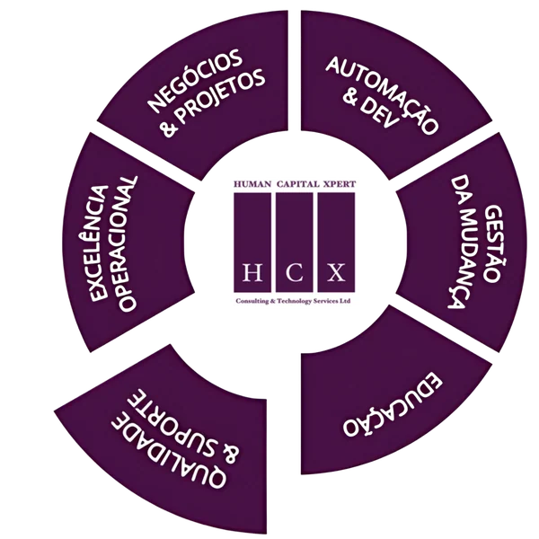 HCXpert - Qualidade & Suporte